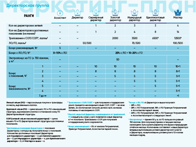 Marketing-plan